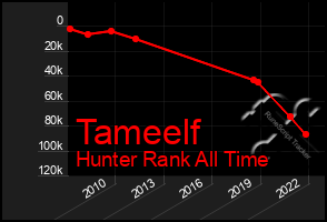 Total Graph of Tameelf