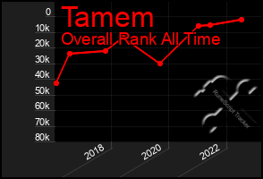 Total Graph of Tamem