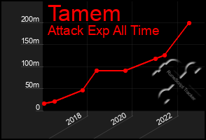 Total Graph of Tamem