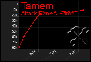 Total Graph of Tamem