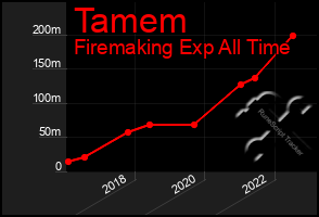 Total Graph of Tamem