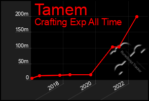 Total Graph of Tamem