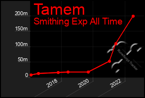 Total Graph of Tamem