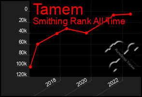 Total Graph of Tamem