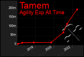 Total Graph of Tamem