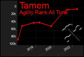 Total Graph of Tamem