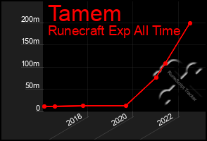 Total Graph of Tamem