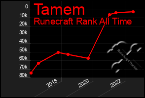 Total Graph of Tamem