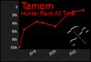 Total Graph of Tamem