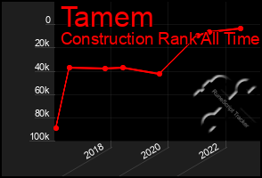 Total Graph of Tamem