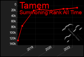 Total Graph of Tamem