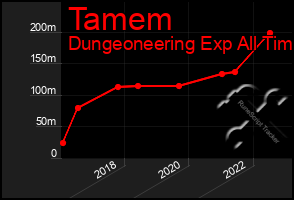 Total Graph of Tamem