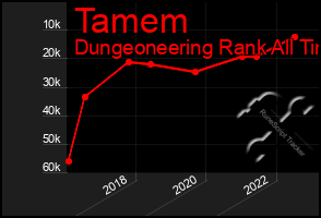 Total Graph of Tamem