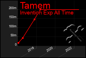 Total Graph of Tamem