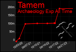 Total Graph of Tamem