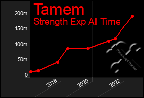 Total Graph of Tamem