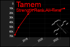 Total Graph of Tamem