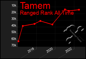 Total Graph of Tamem