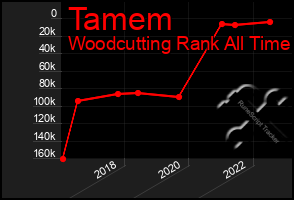 Total Graph of Tamem