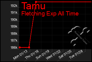 Total Graph of Tamu