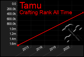 Total Graph of Tamu