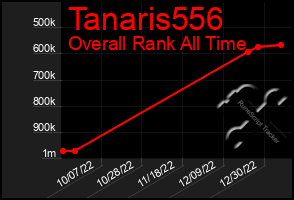 Total Graph of Tanaris556