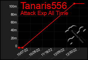 Total Graph of Tanaris556