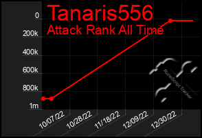 Total Graph of Tanaris556