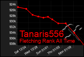 Total Graph of Tanaris556