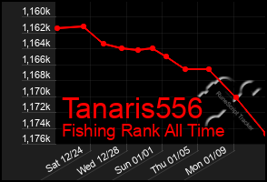 Total Graph of Tanaris556