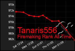 Total Graph of Tanaris556