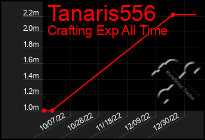 Total Graph of Tanaris556