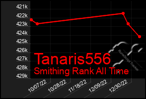 Total Graph of Tanaris556