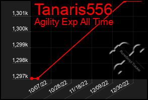 Total Graph of Tanaris556