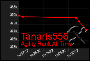 Total Graph of Tanaris556