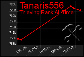 Total Graph of Tanaris556