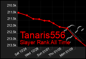 Total Graph of Tanaris556