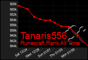 Total Graph of Tanaris556