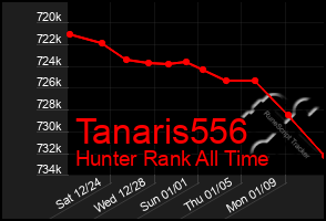 Total Graph of Tanaris556