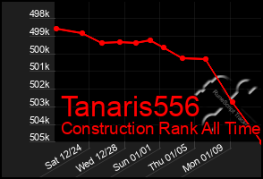 Total Graph of Tanaris556