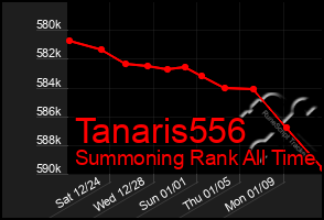 Total Graph of Tanaris556