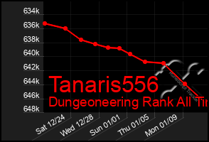 Total Graph of Tanaris556