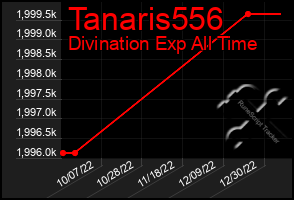 Total Graph of Tanaris556