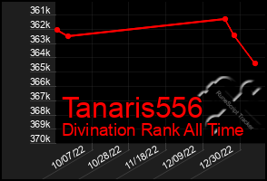 Total Graph of Tanaris556