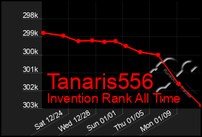 Total Graph of Tanaris556