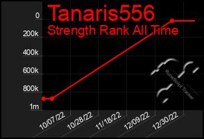 Total Graph of Tanaris556