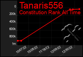 Total Graph of Tanaris556