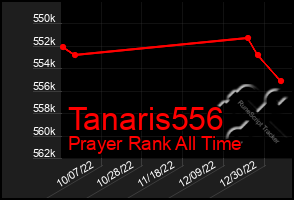 Total Graph of Tanaris556