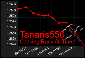 Total Graph of Tanaris556