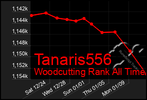 Total Graph of Tanaris556